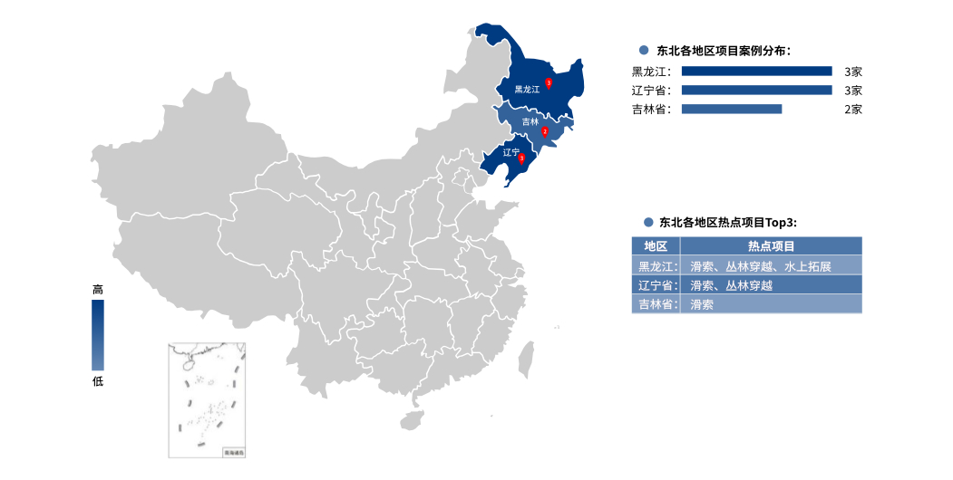 东北